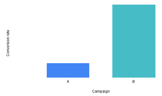 Manipulated y-axis-2